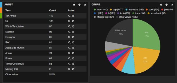 Screen Shot Dashboard without parameters