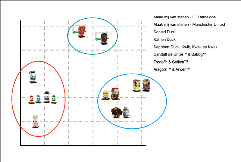 kNN diagram for BrickHeadz titles